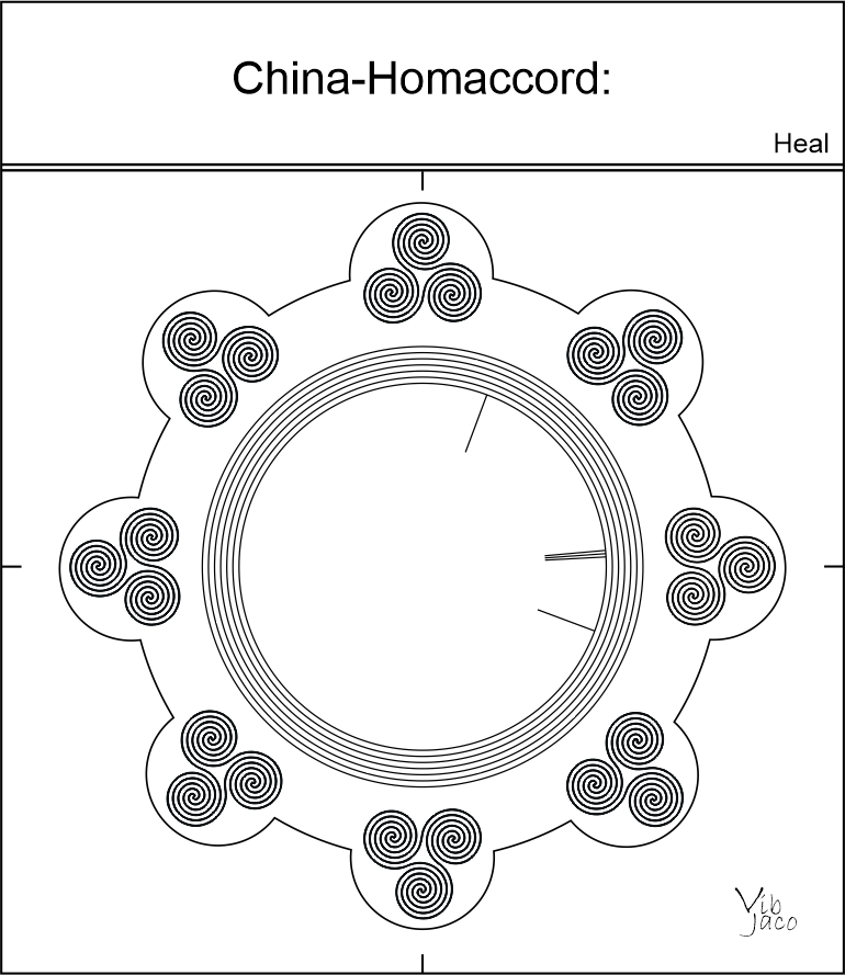 China-Homaccord: